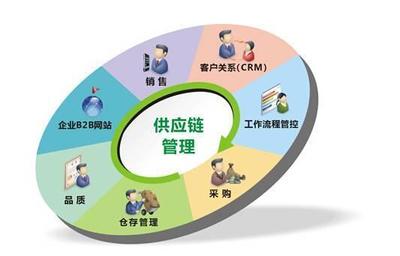 汽車B2C困局難解，B2B會是唯一的出路嗎？——營銷管理視角下的行業變革