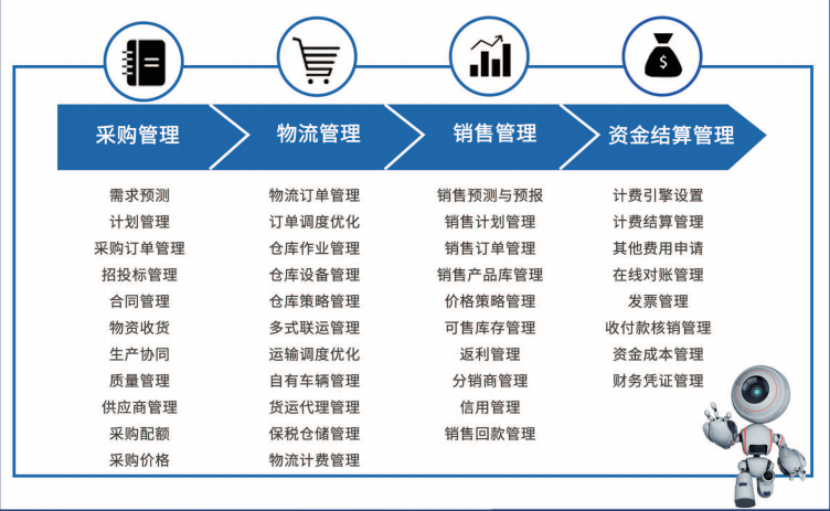 博科資訊ERP與SCM智慧供應鏈軟件榮膺行業大獎，引領企業營銷管理新范式