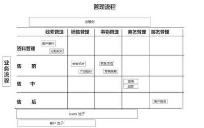 營(yíng)銷管理面試 策略思維與實(shí)戰(zhàn)能力的雙重考驗(yàn)
