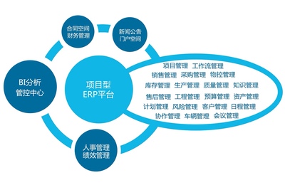 好用易用，營(yíng)銷項(xiàng)目管理軟件的致勝之道